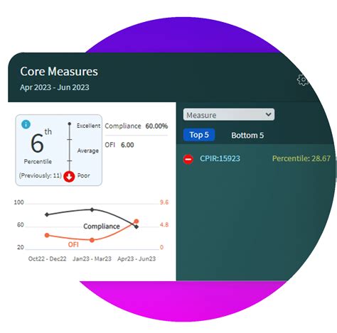 midas health analytics|Midas DataVision .